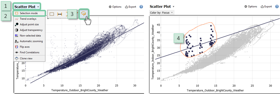 Lasso select outliers